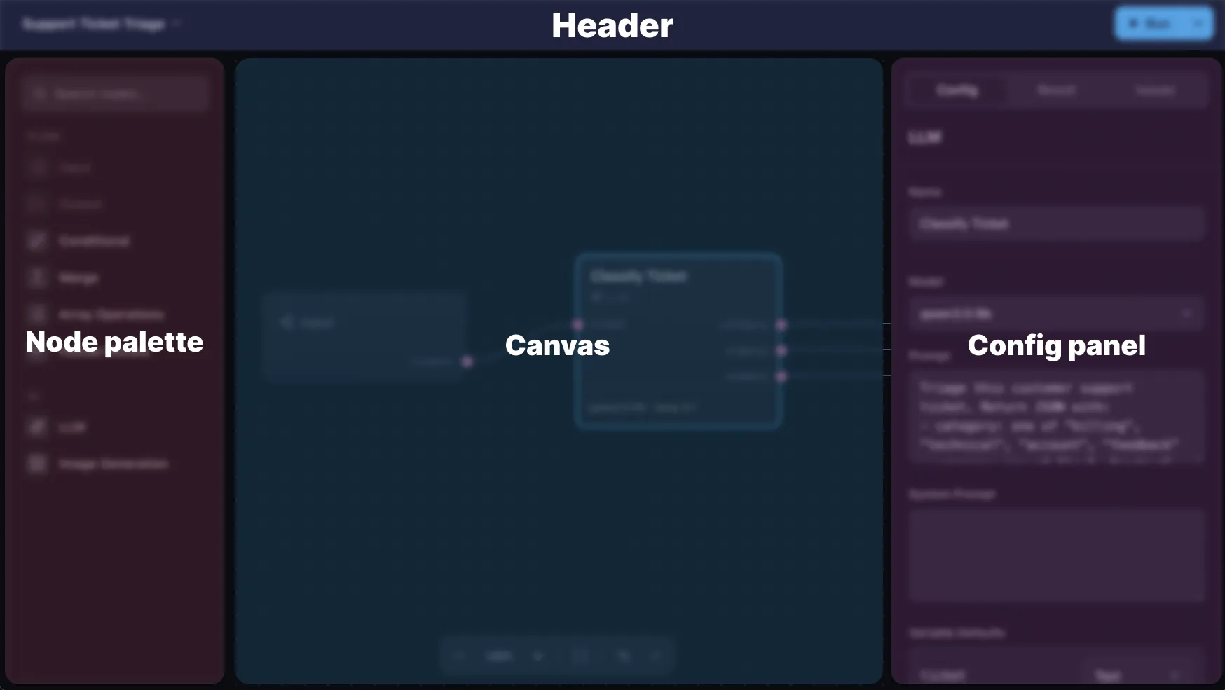 The Wayflow editor with its node palette, canvas, config panel, and header labelled.